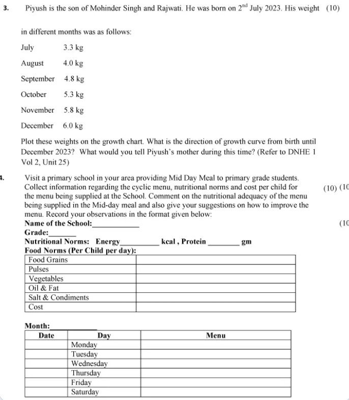 DNHE-01 Solved Assignment 2025